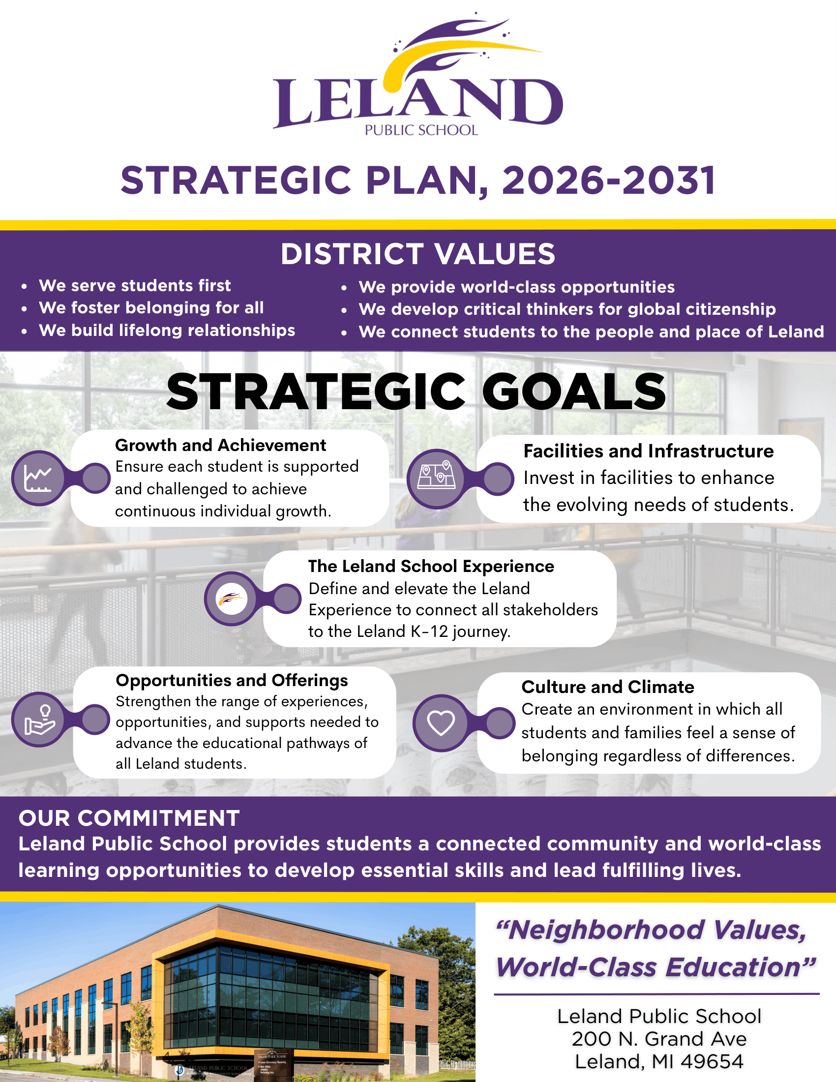 A document outlining the 2026-2031 Strategic Plan for Leland Public School, featuring district values, goals, and commitments.